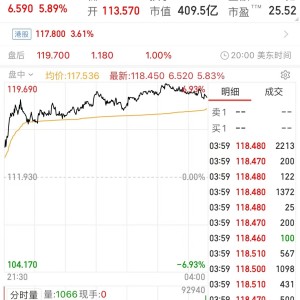 美股开盘，百度涨超8%AI巨头的春天来了？