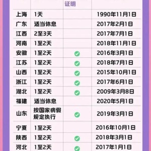 上海新政，特定群体每年可享7天带薪假期，广东自媒体达人解读