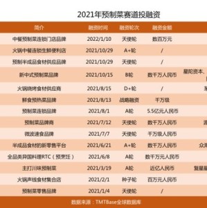 广东餐饮新风向，预制菜使用情况将强制披露，消费者权益再升级