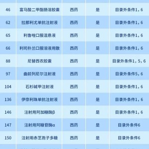 广东首版商保创新药目录完成专家评审，推动医疗保障体系新发展