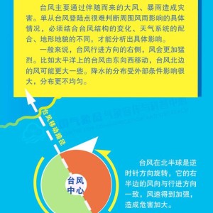 台风登陆不等于解除危险，广东自媒体达人教你如何安全度过台风季