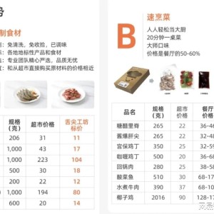国务院食安办力推明示预制菜，广东自媒体达人带你了解预制菜的前世今生