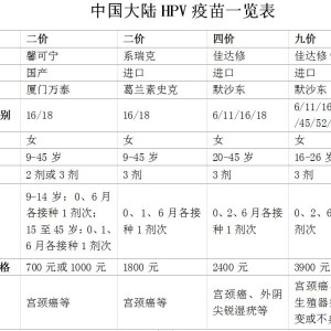 终结九价焦虑的中国方案来了