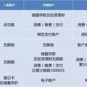 广东职工医保账户余额转账功能上线，便利与监管并行