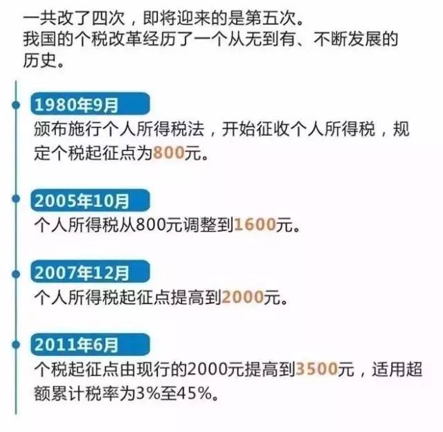 大额存款利息征税20%广东自媒体达人深度解析辟谣真相