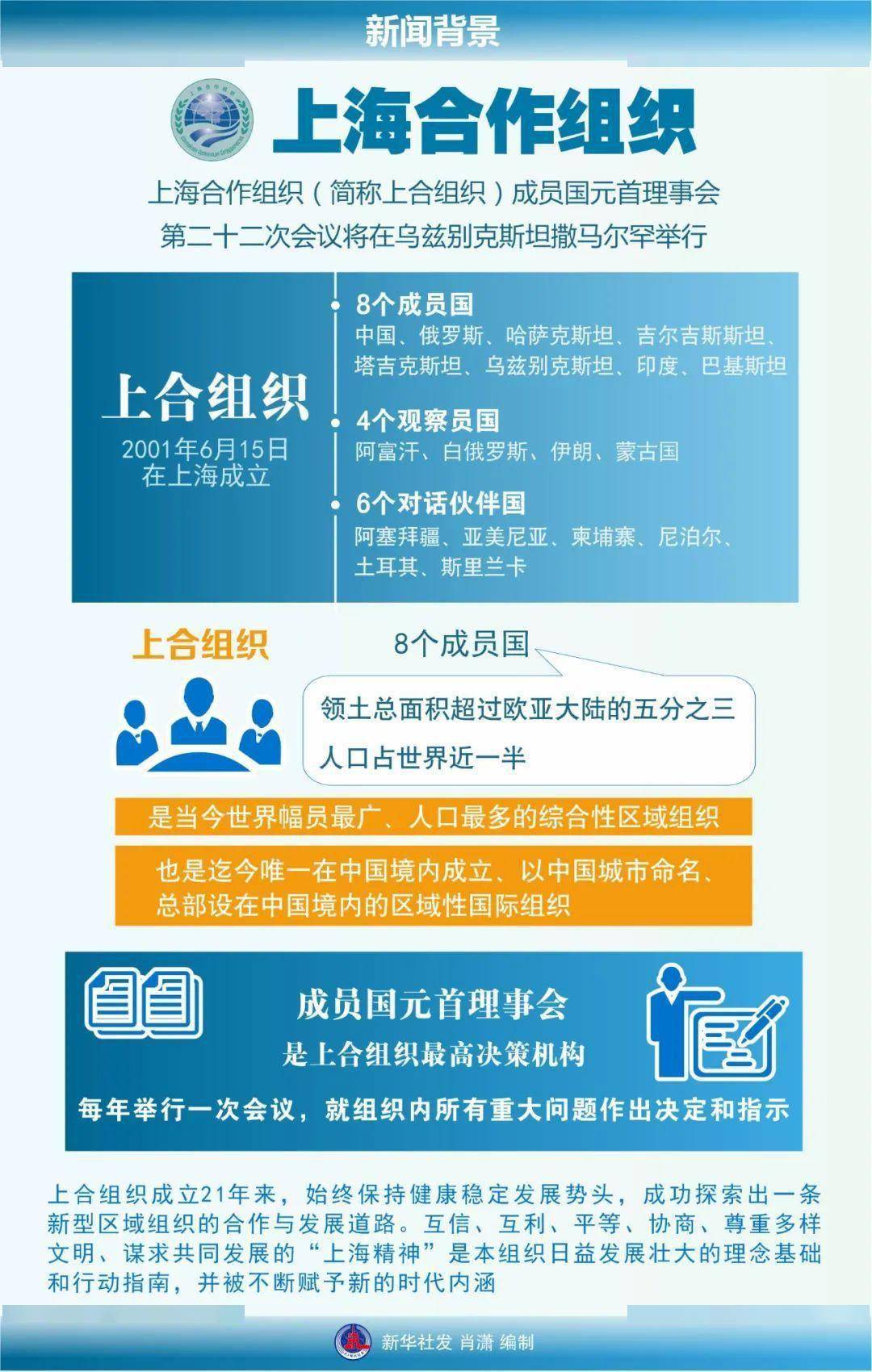 上合组织经贸合作的含金量，广东自媒体视角下的解读与展望