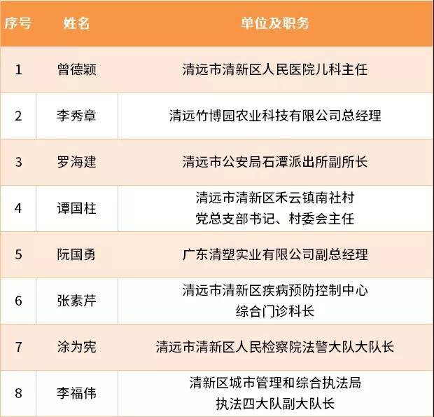 2025年最美教师名单公布，广东教育界的璀璨明星