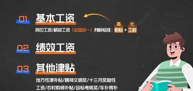 退休老师成了学校争抢的香饽饽，教育界的新现象