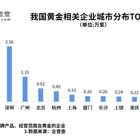 金价大涨让谁疯狂了，广东自媒体达人视角下的市场分析