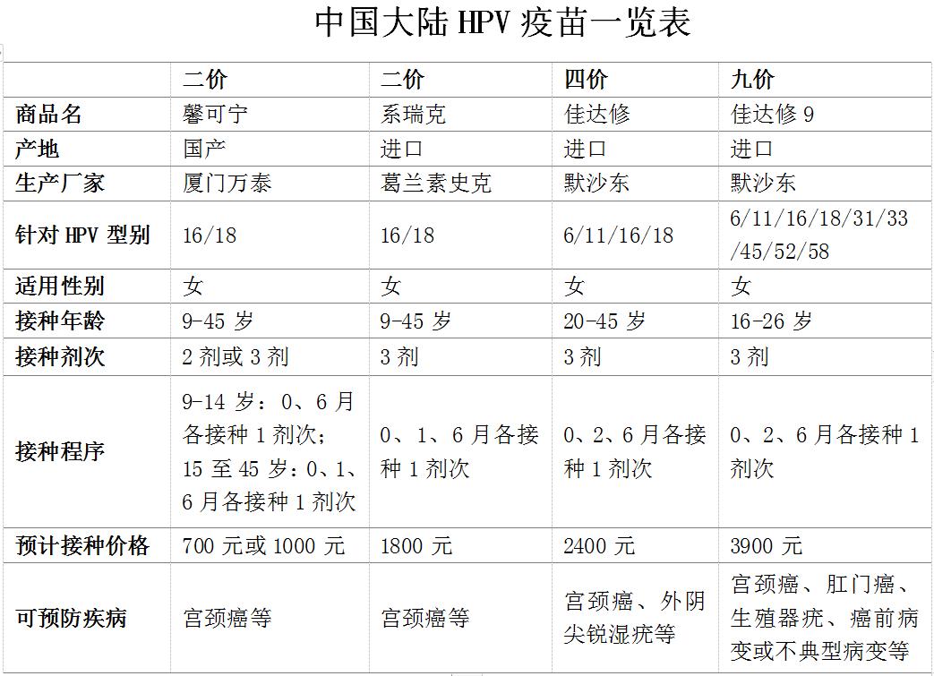 终结九价焦虑的中国方案来了