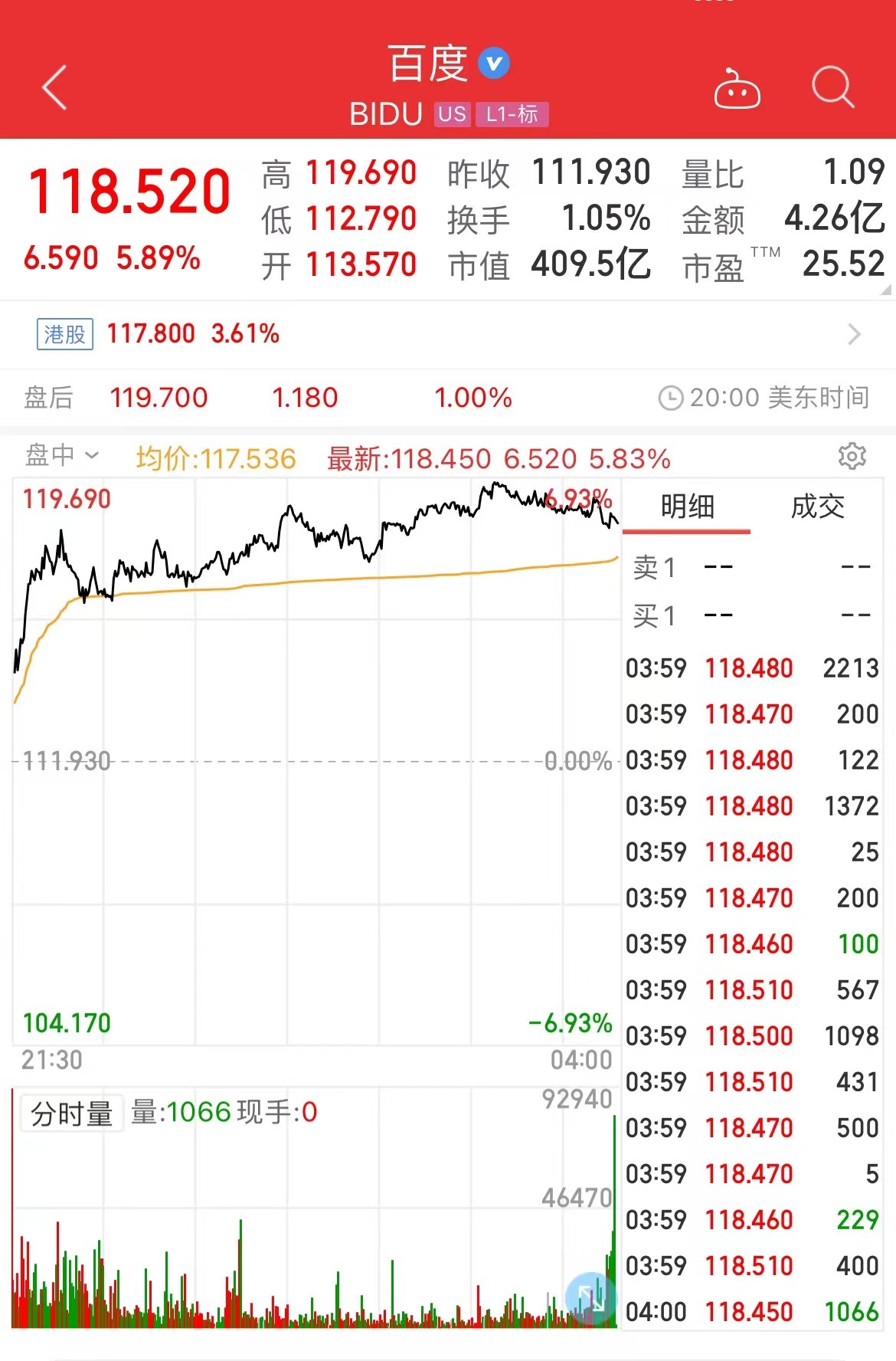 美股开盘，百度涨超8%AI巨头的春天来了？