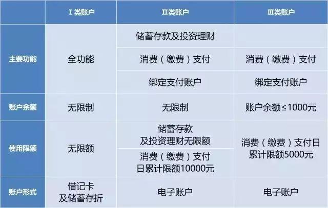 广东职工医保账户余额转账功能上线，便利与监管并行