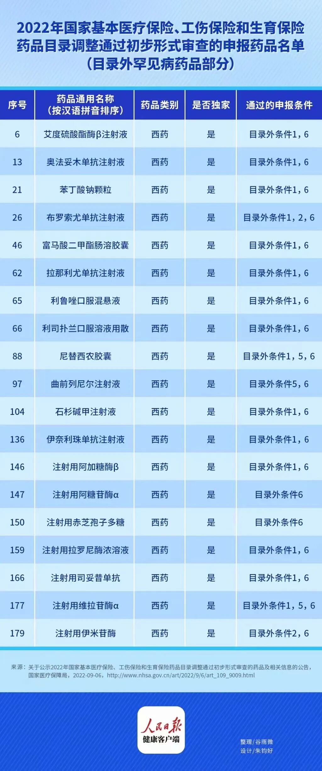 广东首版商保创新药目录完成专家评审，推动医疗保障体系新发展