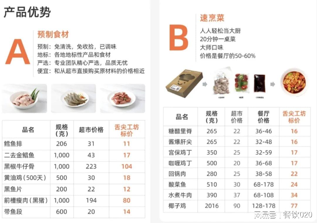 国务院食安办力推明示预制菜，广东自媒体达人带你了解预制菜的前世今生