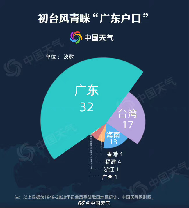广东自媒体达人带你了解，今年最强台风来袭，我们如何应对？
