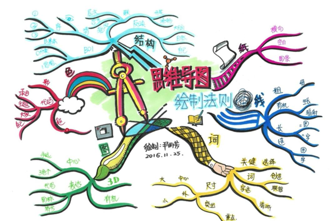 培养数学逻辑，孩子的思考能力比运算结果更重要