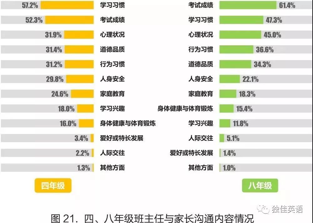 3×8还是8×3？80后90后家长教育观念大碰撞