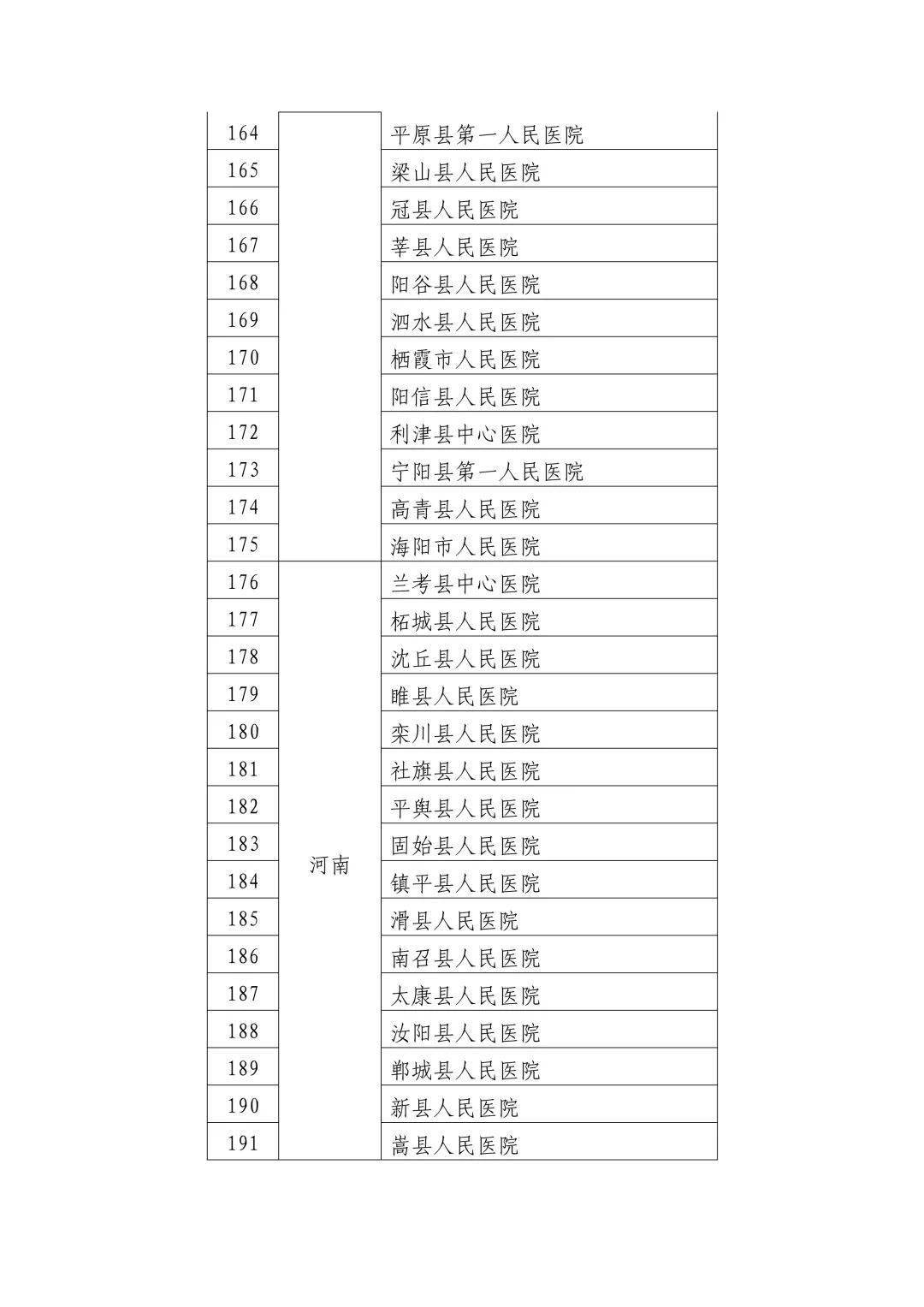 医院通报CT报告单现不文明用语，医疗行业文明用语的重要性