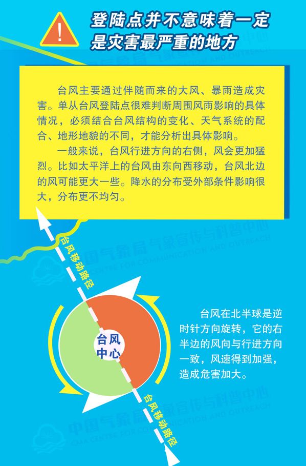 台风登陆不等于解除危险，广东自媒体达人教你如何安全度过台风季