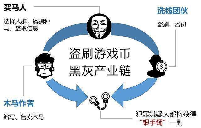 净网行动，揭秘跑马机作弊背后的黑色产业链