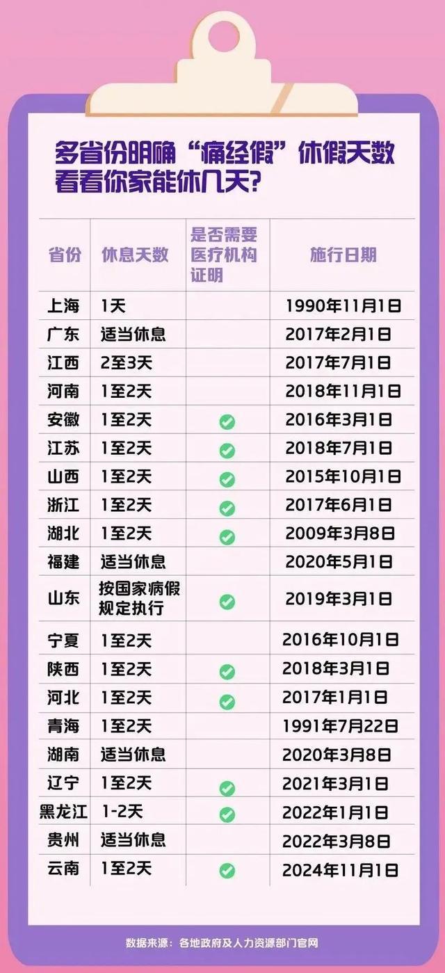 上海新政，特定群体每年可享7天带薪假期，广东自媒体达人解读
