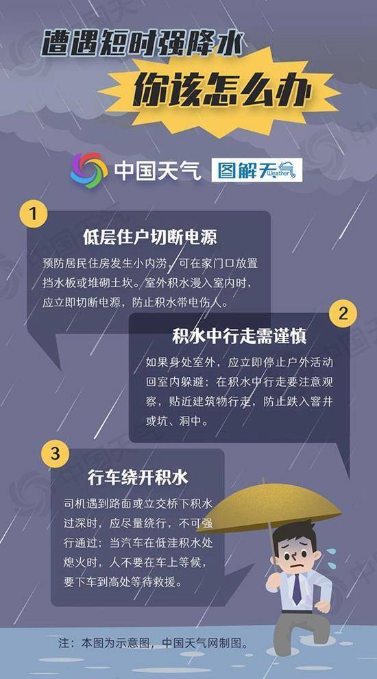 广东大暴雨预警，假期出行必看，降温超10℃的应对指南